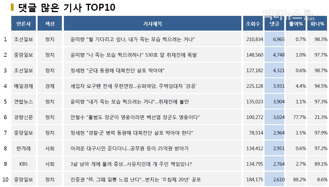 표=댓글 많은 기사 TOP10(2020.6.8.)