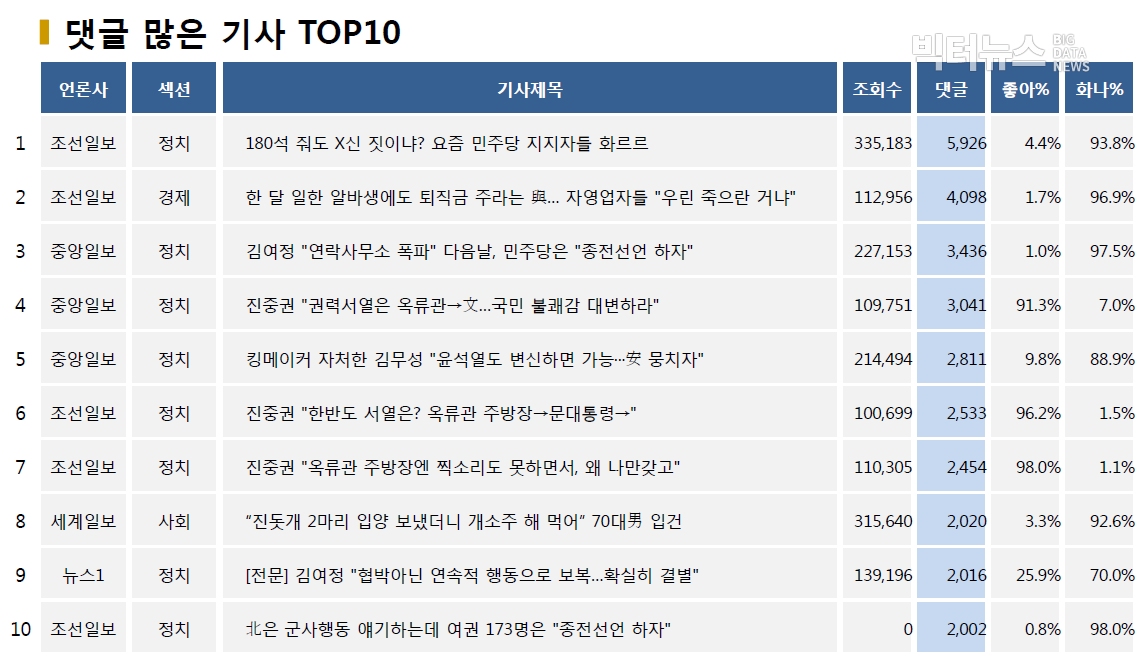 표=댓글 많은 기사 TOP10(2020.6.14.)