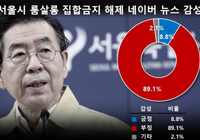 룸살롱 집합금지 해제 발표에  누리꾼 조롱 쏟아져... “비말이 튀는 게 아니라 섞이는 곳”