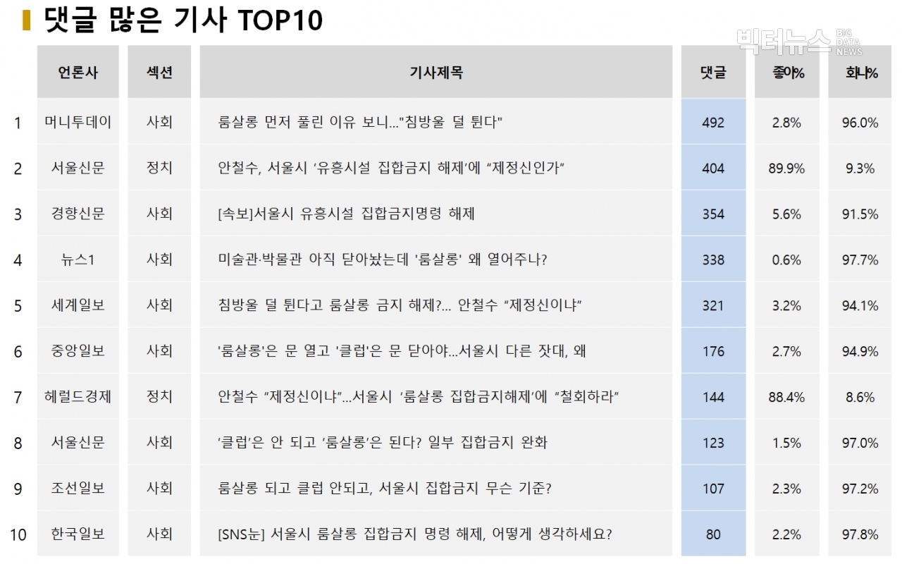 표=댓글 많은 기사 TOP10