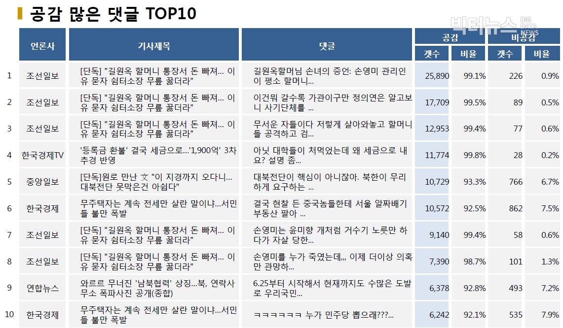 표=공감 많은 댓글 TOP10 (2020.6.17.)