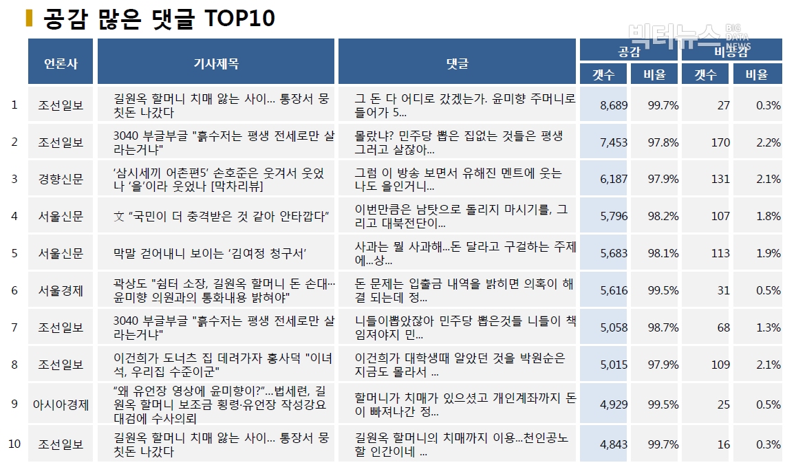 ??표=공감 많은 댓글 TOP10 (2020.6.18.)??