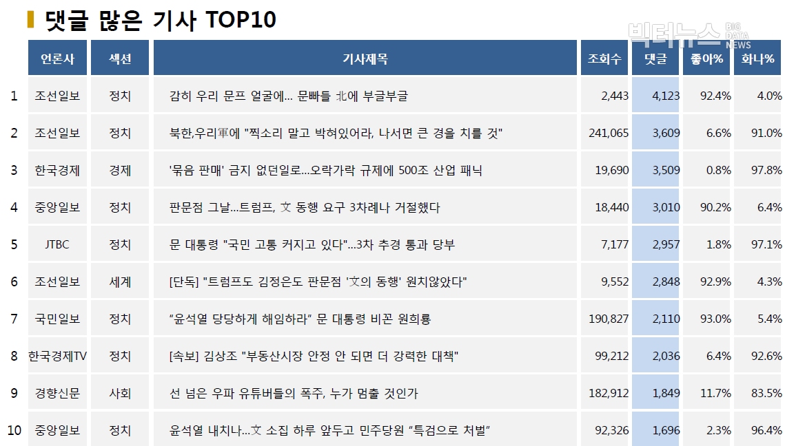 표=댓글 많은 기사 TOP10(2020.6.21.)