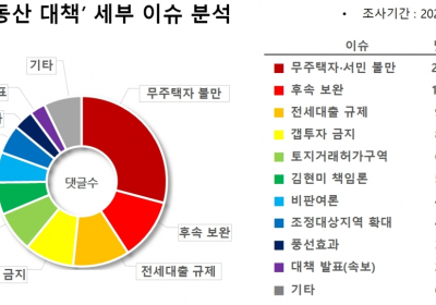 6.17 부동산 대책에 절망하는 3040... “재난지원금 40만원과 맞바꾼 내집마련의 꿈”