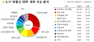 6.17 부동산 대책에 절망하는 3040... “재난지원금 40만원과 맞바꾼 내집마련의 꿈”