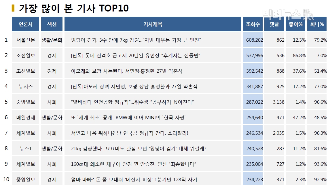 표=가장 많이 본 기사 TOP10(2020.6.24.)