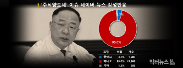 주식양도세 발표에 뿔난 30~40대 남자... “손해 보면 보존해주나요?”