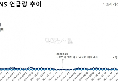 인국공 사태에서 느끼는 기시감(旣視感)...“누구는 아빠찬스, 누구는 문빠찬스”