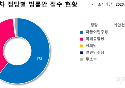 [디스LAW] 정의당 발의 ‘차별금지법’ 논란... 女누리꾼들 “성범죄자 비판하면 범죄냐?”