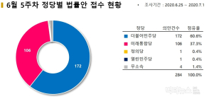 [디스LAW] 정의당 발의 ‘차별금지법’ 논란... 女누리꾼들 “성범죄자 비판하면 범죄냐?”