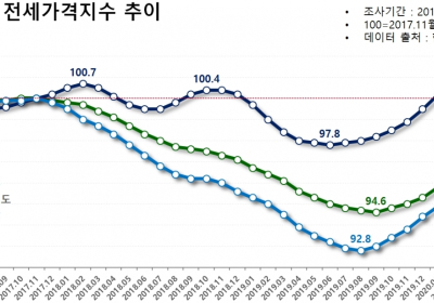 [디스Law] 소급적용 '임대차3법' 몰아치기... 