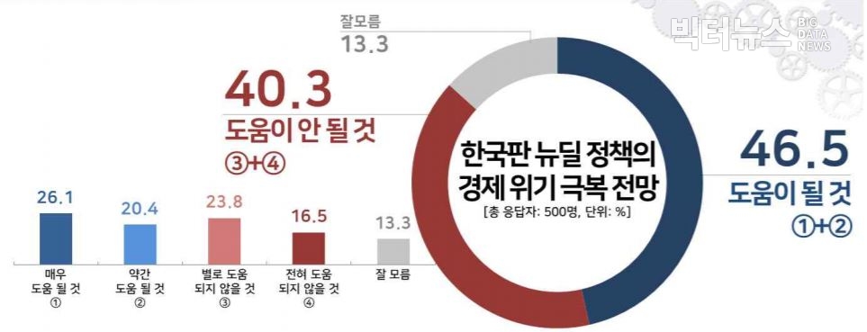 그림=한국판 뉴딜정책의 경제위기 극복 (미터제공)