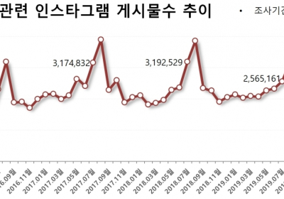 2020년 휴가·여행 트렌드... '해외 대신 국내' - '리조트 대신 캠핑장'