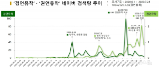 KBS 검언유착  오보에 ‘화나요’ 평균 96.3%... 