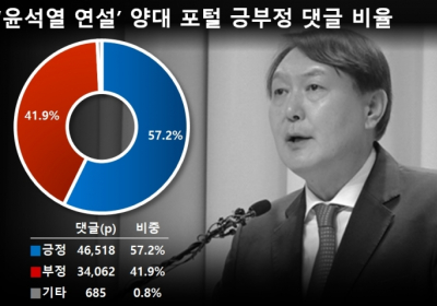 윤석열 '독재' 발언... “다음 대통령은 윤석열” vs. “장모수사부터 해라”