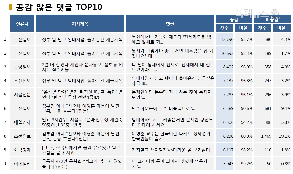 ?표=공감 많은 댓글 TOP10 (2020.8.4.)?