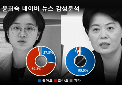21대 국회 주목 받는 초선, 류호정 ‘원피스 등원’ vs 윤희숙 '레전드 연설'
