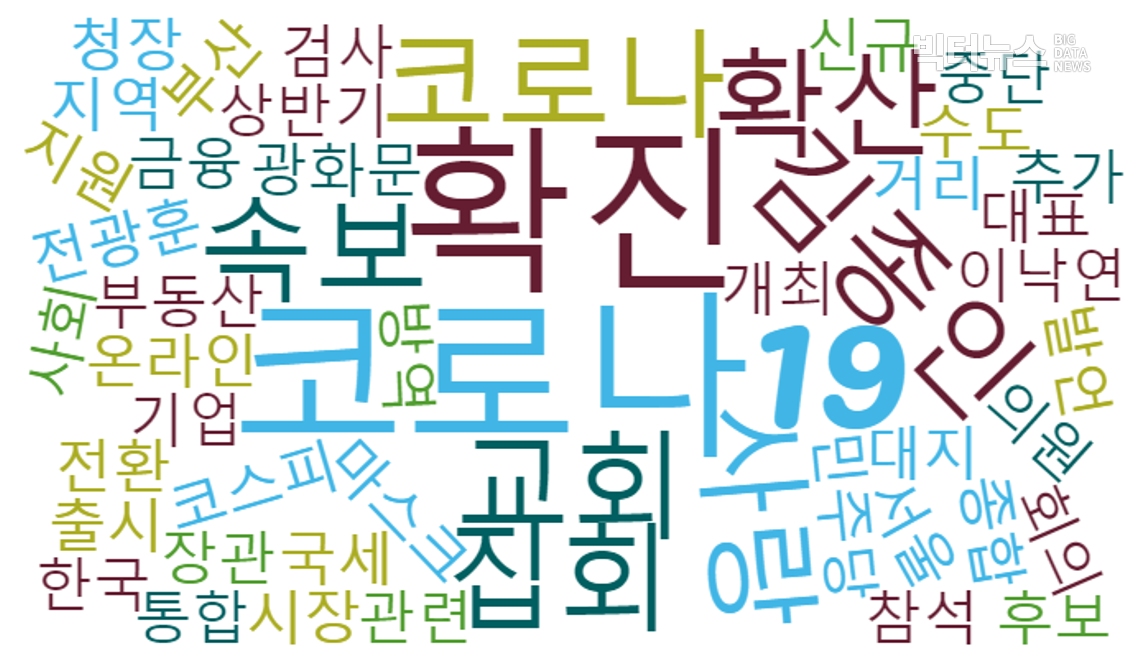 그림=네이버뉴스 이슈어 클라우드(2020.8.19.)