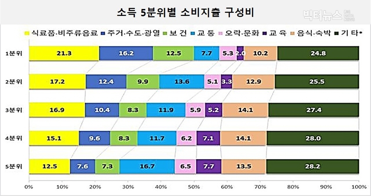 출처=통계청, 2020년 2분기 가계동향조사 결과(2020.8.20)