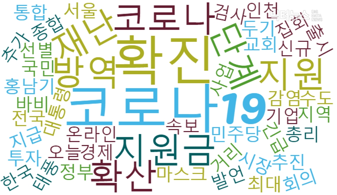 ??그림=네이버뉴스 이슈어 클라우드(2020.8.24.)??