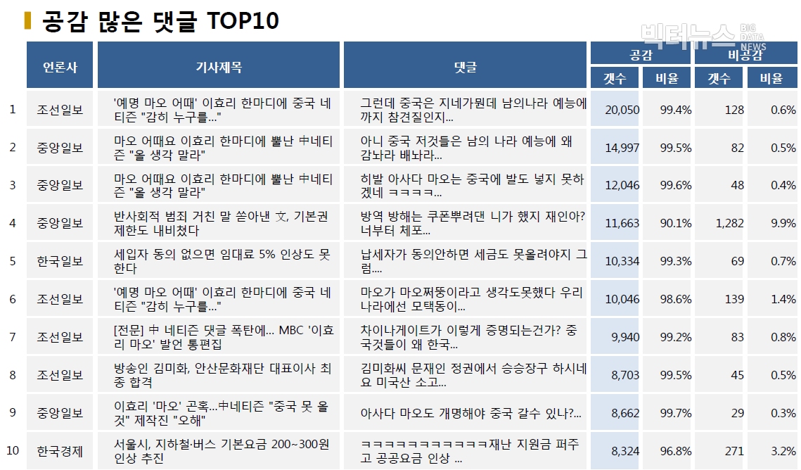 ?표=공감 많은 댓글 TOP10 (2020.8.24.)?