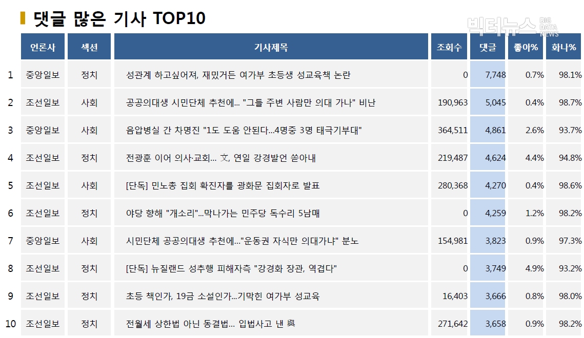 표=댓글 많은 기사 TOP10(2020.8.25.)