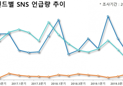 웹툰·웹소설 특화로 SNS 언급량 상승하는 원스토어, 다양한 앱마켓 역할 강화 필요 ②