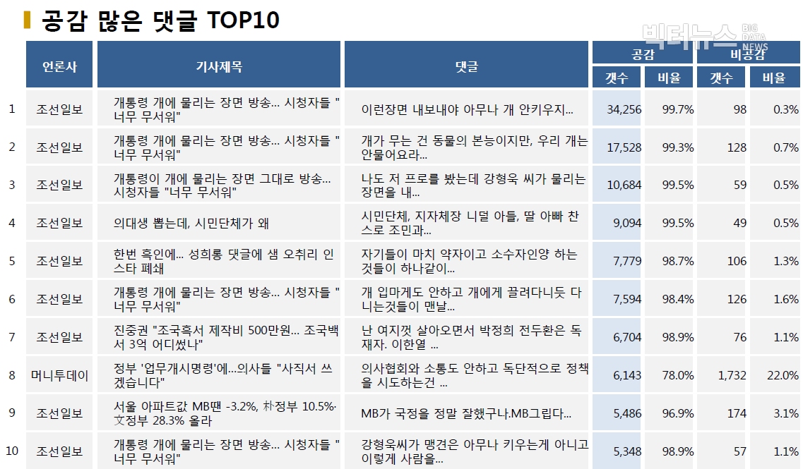 표=공감 많은 댓글 TOP10 (2020.8.26.)