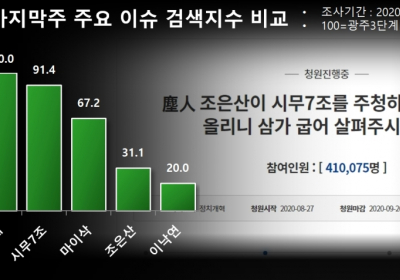 온라인 장악한 시무7조 조은산, 당대표 선출된 이낙연 검색량의 4.6배 ①