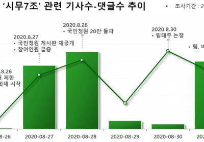 조은산 '시무7조 상소문'에 열광하는 누리꾼들... “국어교과서에 실어라” ②