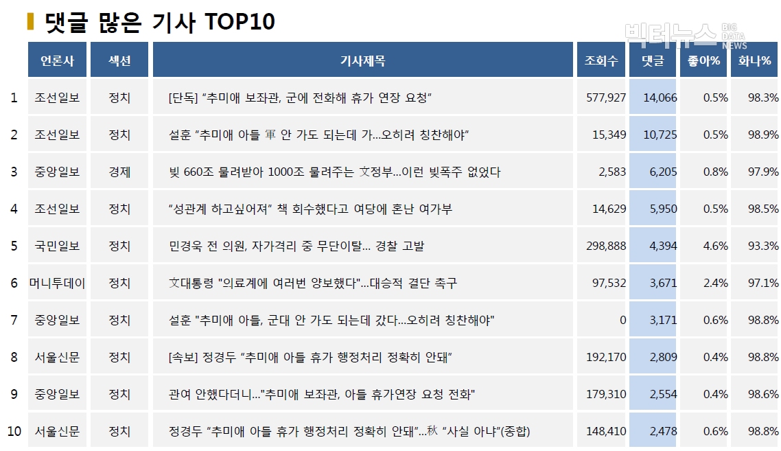 표=댓글 많은 기사 TOP10(2020.9.1.)