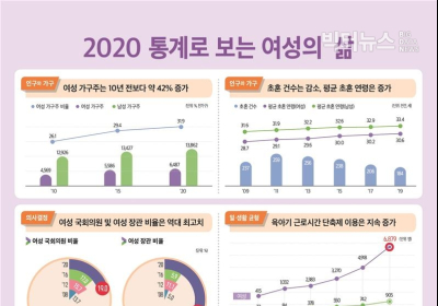 [통계N] 2018년 출생 여성의 기대수명 85.7년... 건강수명은 64.9년