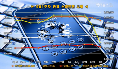 갤럭시 S9 플러스 16%↓, 아이폰 7 플러스 11%↓