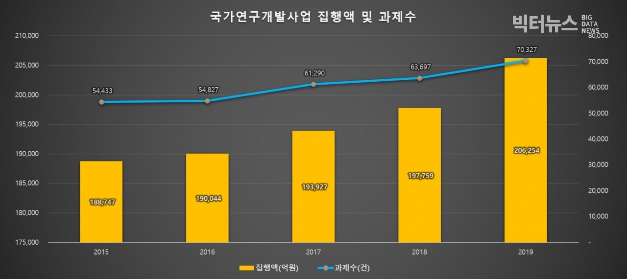 출처+과학기술정보통신부·KISTEP 「연구개발활동조사」