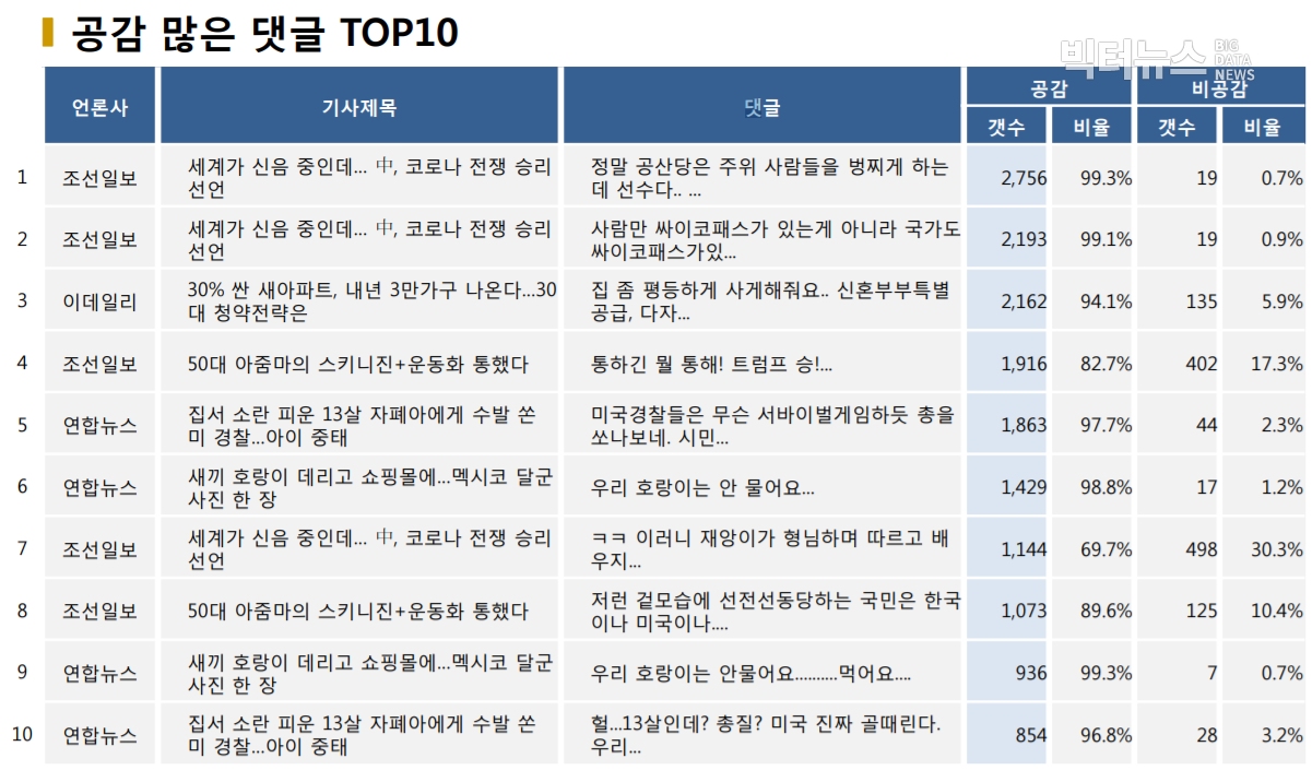 표=공감 많은 댓글 TOP10 (2020.9.9.)