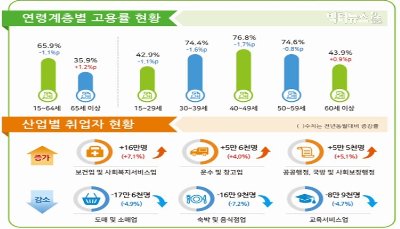 출처=통계청 '2020년 8월 고용동향(2020.9.9)'