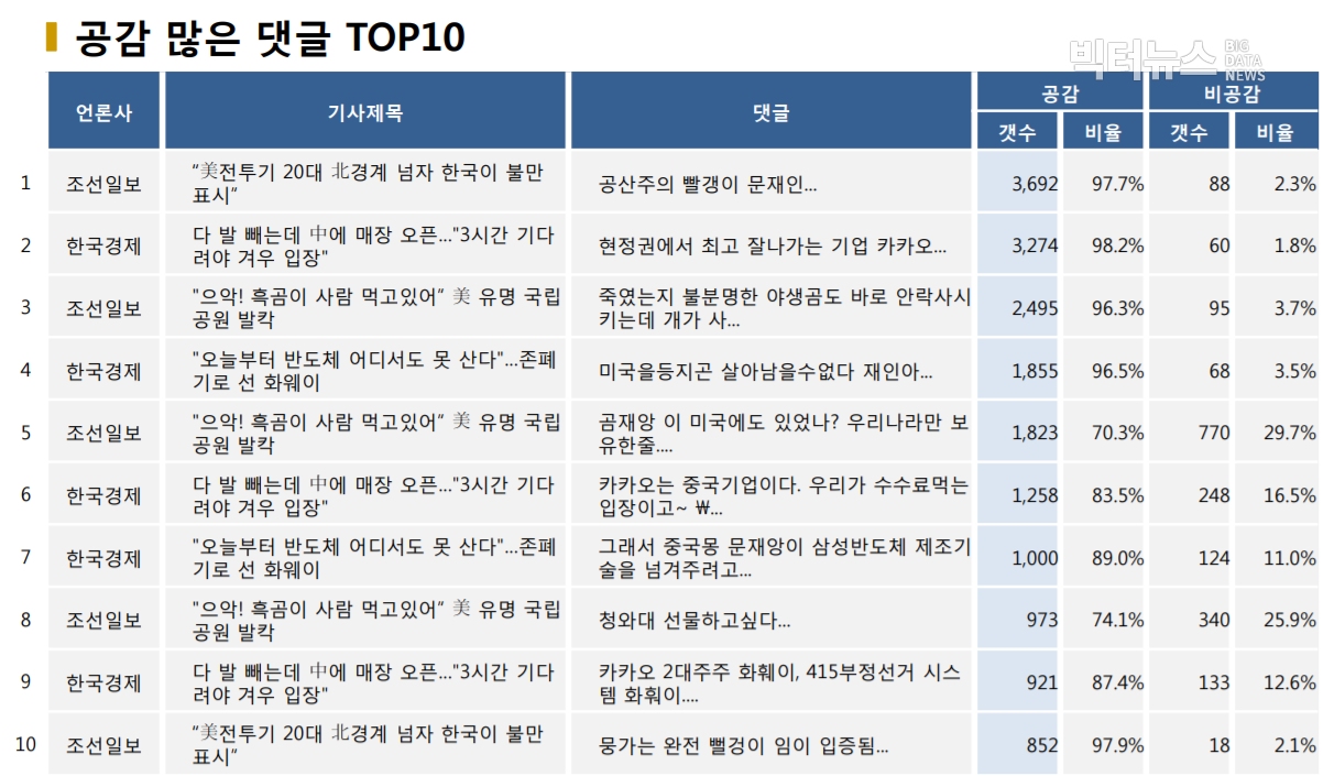 표=공감 많은 댓글 TOP10 (2020.9.15.)