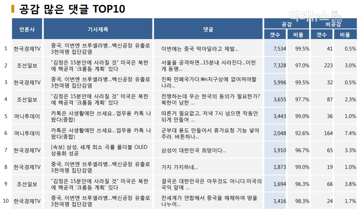 표=공감 많은 댓글 TOP10 (2020.9.16.)