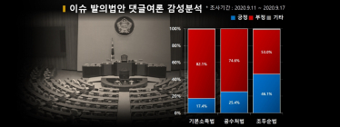 [디스LAW] 조정훈의원 발의 기본소득법, '화나요' 82.1%... 