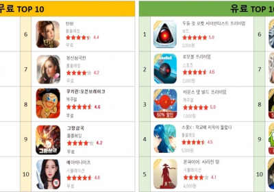 [원스토어] 주간 게임 1위, 무료 '드래곤빌리지M' VS 유료 '두들 갓 로켓 사이언티스트 프리미엄'