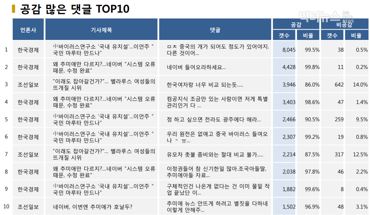 표=공감 많은 댓글 TOP10 (2020.9.21.)