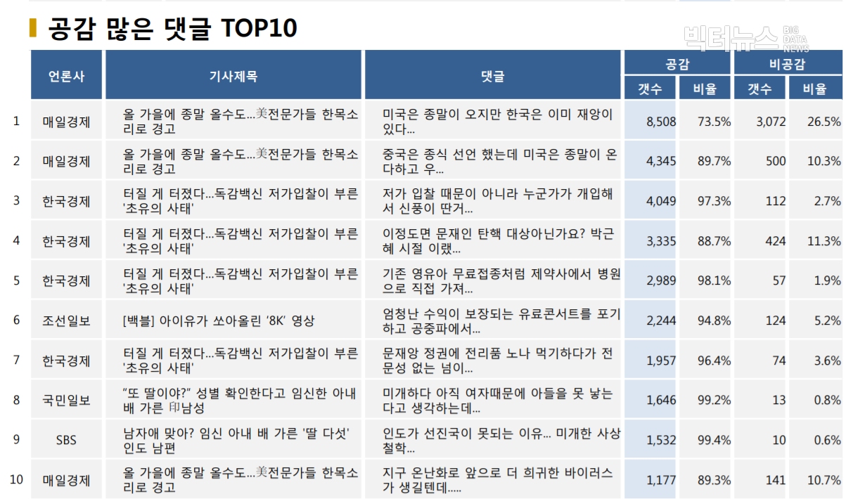 ?표=공감 많은 댓글 TOP10 (2020.9.22.)?