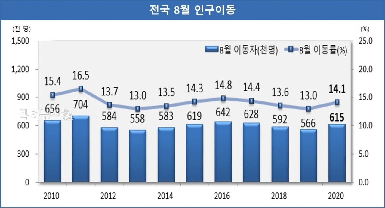 출처=