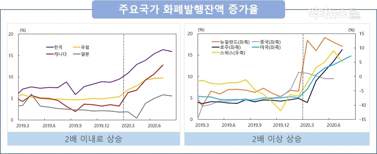 출처=한국은행 '코로나19가 주요국 화폐 수요에 미치는 영향 및 시사점(2020.9.27)'