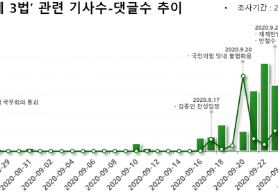 '공정경제 3법' vs '反기업 3법'... 실증적 논의 강조한 윤희숙 의원 좋아요 96.1%