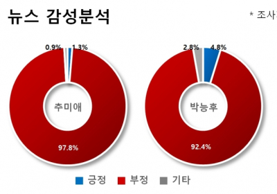 개각 거론 4인방 강경화·추미애·김현미·박능후... 댓글여론은 ‘화나요’가 압도적