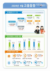 [통계N] 15세 이상 인구 25만 6천명↑ VS 경제활동인구 27만 6천명↓