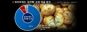 ‘감자빵’ 논란의 반전... “빵집 하나 살리자고 평창 농민 다 죽이나”