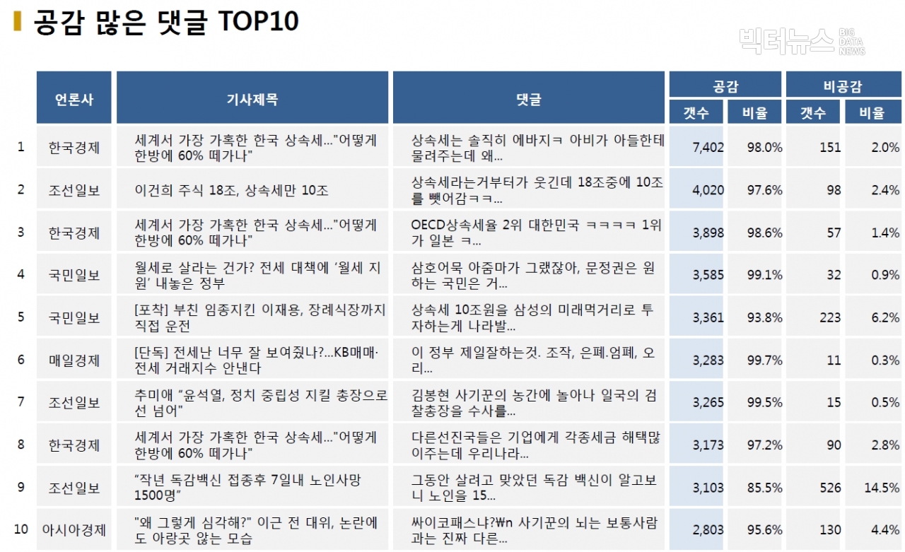 표=공감 많은 댓글 TOP10 (2020.10.26.)