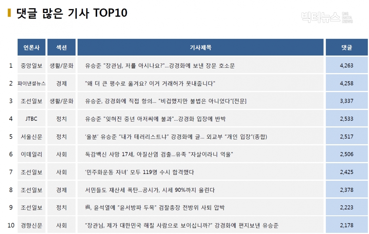 표=댓글 많은 기사 TOP10(2020.10.27.)